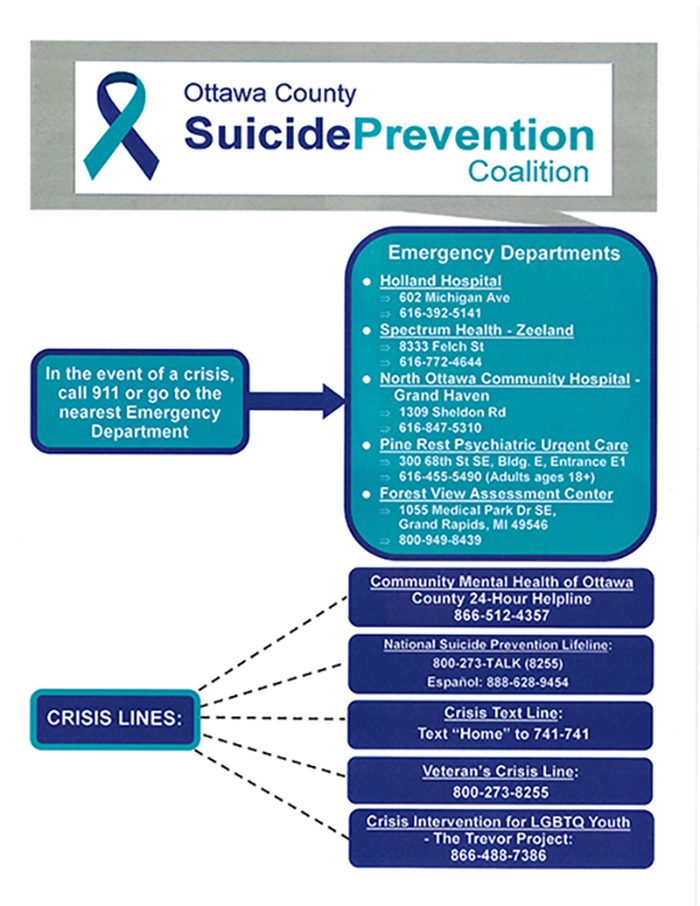 Suicide Prevention numbers
